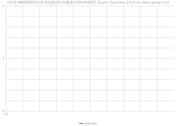 CB DE HEREDEROS DE SOLEDAD ROBLES FERNANDEZ (Spain) Searches 2024 