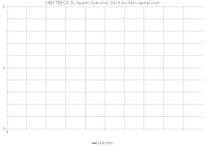 CBM TERCA SL (Spain) Searches 2024 