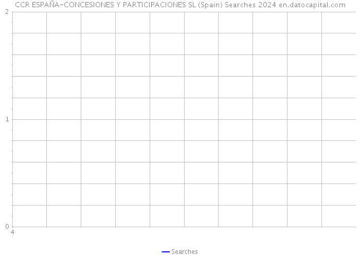 CCR ESPAÑA-CONCESIONES Y PARTICIPACIONES SL (Spain) Searches 2024 