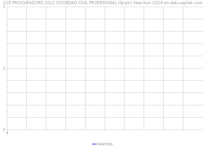 CCR PROCURADORS 2012 SOCIEDAD CIVIL PROFESIONAL (Spain) Searches 2024 
