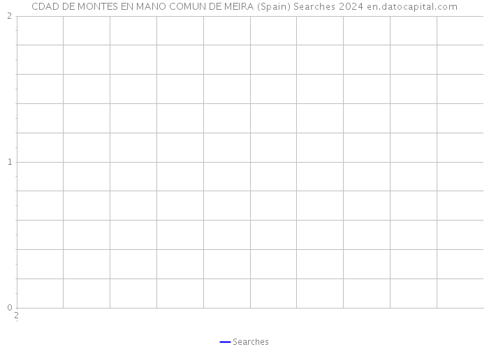 CDAD DE MONTES EN MANO COMUN DE MEIRA (Spain) Searches 2024 