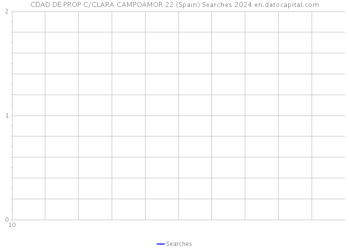 CDAD DE PROP C/CLARA CAMPOAMOR 22 (Spain) Searches 2024 