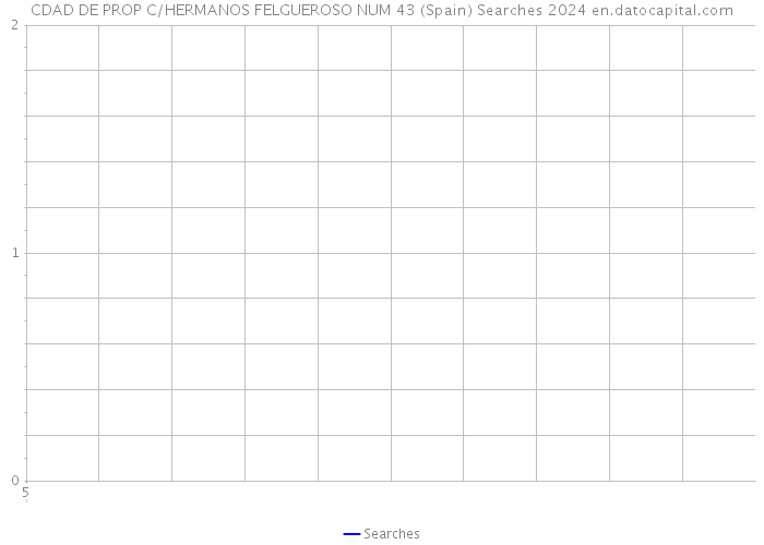 CDAD DE PROP C/HERMANOS FELGUEROSO NUM 43 (Spain) Searches 2024 