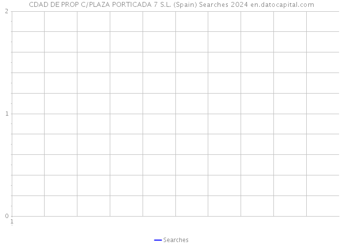 CDAD DE PROP C/PLAZA PORTICADA 7 S.L. (Spain) Searches 2024 