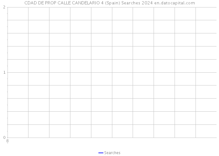 CDAD DE PROP CALLE CANDELARIO 4 (Spain) Searches 2024 