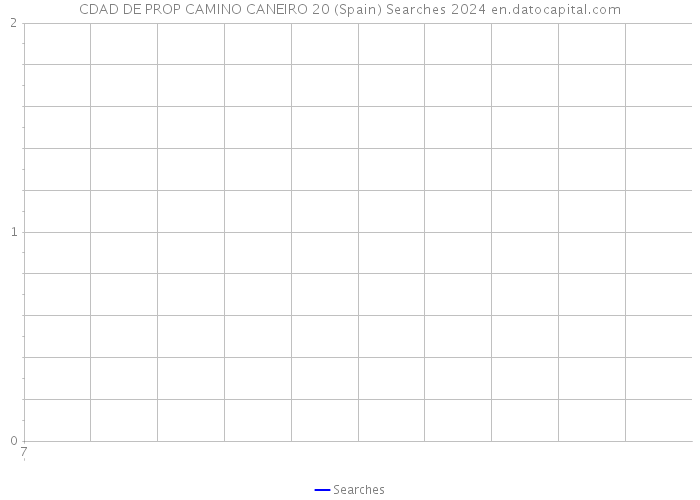 CDAD DE PROP CAMINO CANEIRO 20 (Spain) Searches 2024 