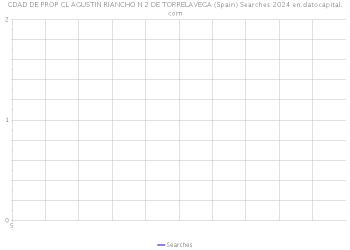 CDAD DE PROP CL AGUSTIN RIANCHO N 2 DE TORRELAVEGA (Spain) Searches 2024 