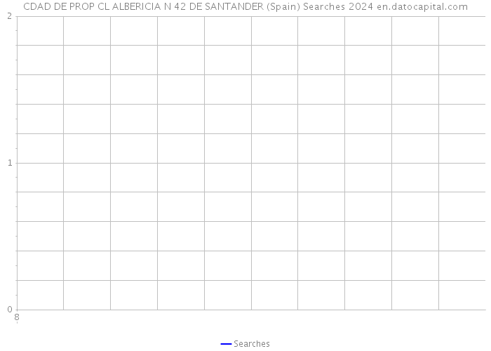 CDAD DE PROP CL ALBERICIA N 42 DE SANTANDER (Spain) Searches 2024 