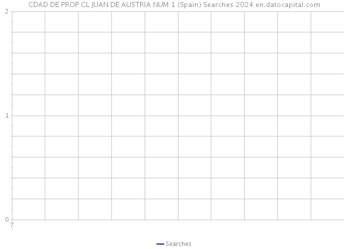 CDAD DE PROP CL JUAN DE AUSTRIA NUM 1 (Spain) Searches 2024 