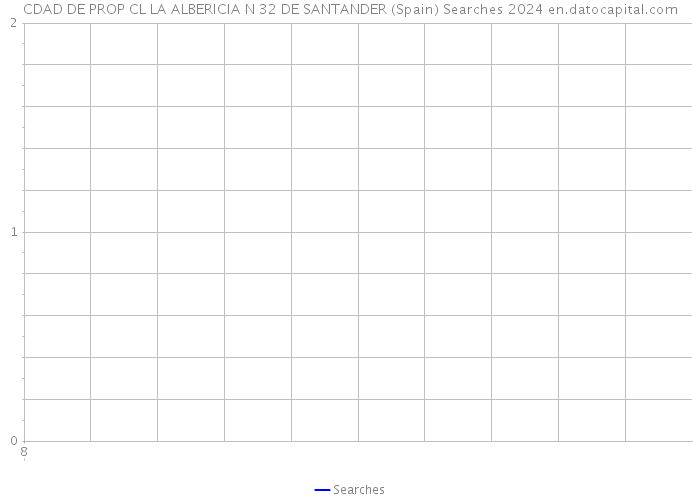 CDAD DE PROP CL LA ALBERICIA N 32 DE SANTANDER (Spain) Searches 2024 
