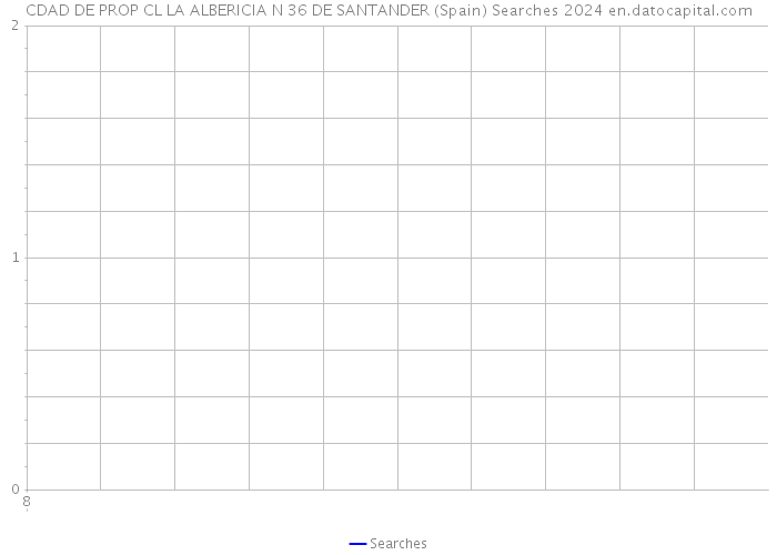CDAD DE PROP CL LA ALBERICIA N 36 DE SANTANDER (Spain) Searches 2024 