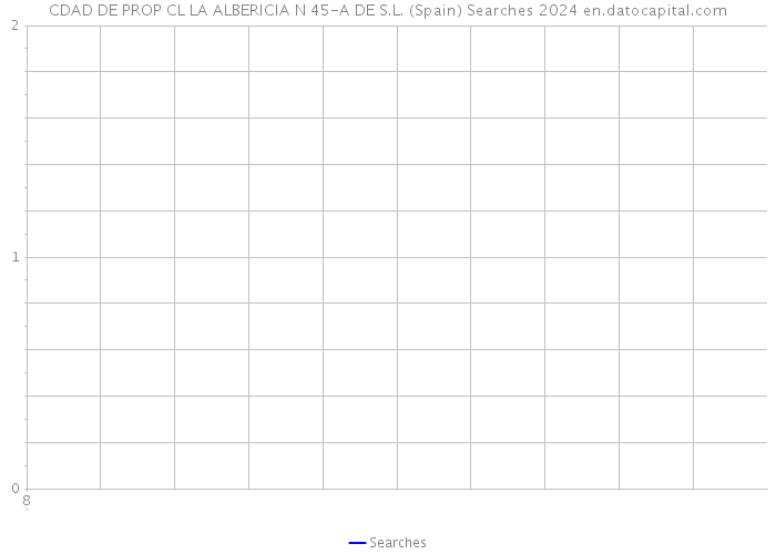 CDAD DE PROP CL LA ALBERICIA N 45-A DE S.L. (Spain) Searches 2024 