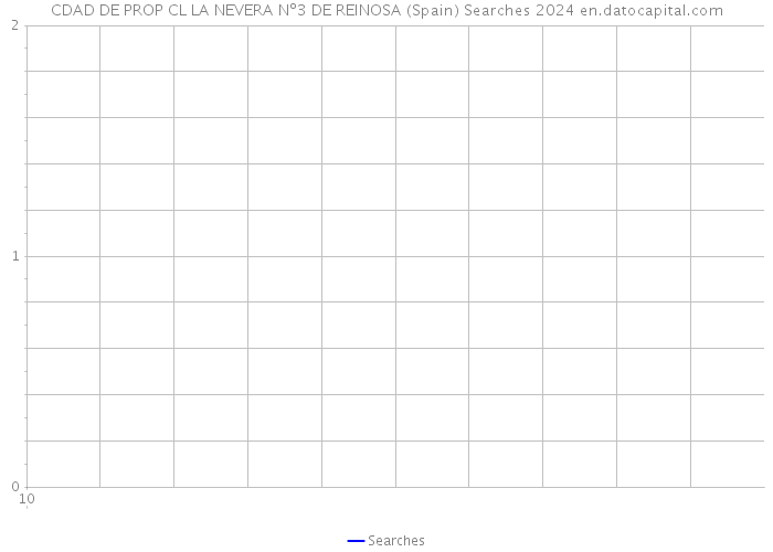 CDAD DE PROP CL LA NEVERA Nº3 DE REINOSA (Spain) Searches 2024 