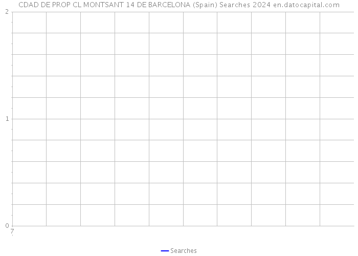 CDAD DE PROP CL MONTSANT 14 DE BARCELONA (Spain) Searches 2024 