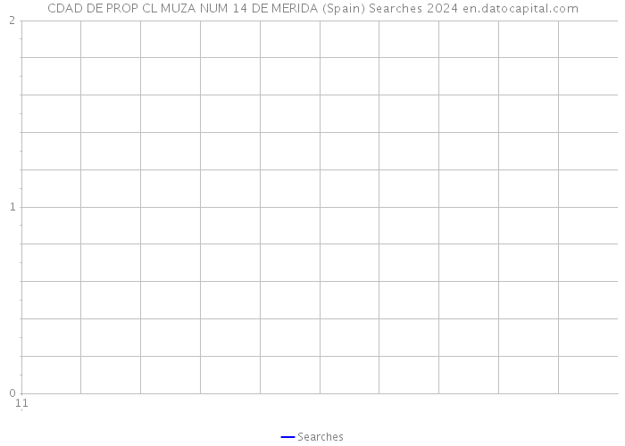CDAD DE PROP CL MUZA NUM 14 DE MERIDA (Spain) Searches 2024 