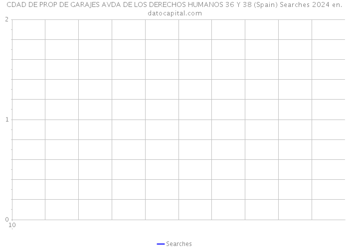 CDAD DE PROP DE GARAJES AVDA DE LOS DERECHOS HUMANOS 36 Y 38 (Spain) Searches 2024 