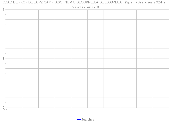 CDAD DE PROP DE LA PZ CAMPFASO, NUM 8 DECORNELLA DE LLOBREGAT (Spain) Searches 2024 