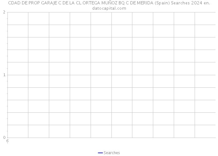 CDAD DE PROP GARAJE C DE LA CL ORTEGA MUÑOZ BQ C DE MERIDA (Spain) Searches 2024 