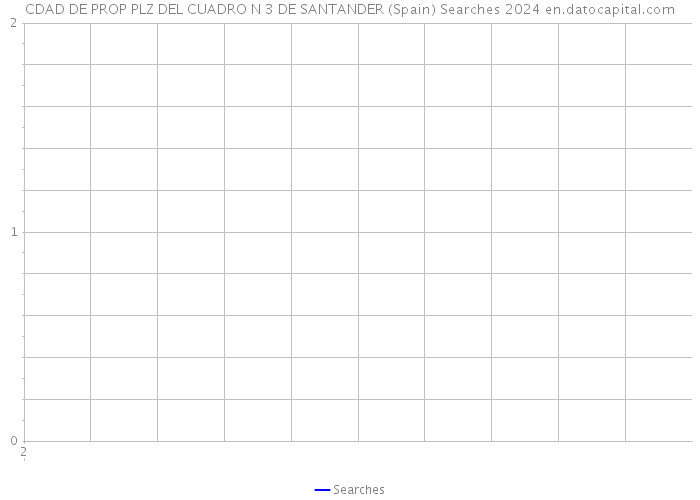 CDAD DE PROP PLZ DEL CUADRO N 3 DE SANTANDER (Spain) Searches 2024 