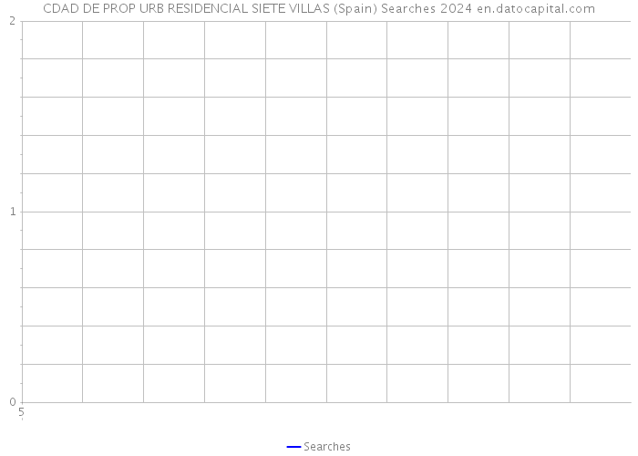 CDAD DE PROP URB RESIDENCIAL SIETE VILLAS (Spain) Searches 2024 