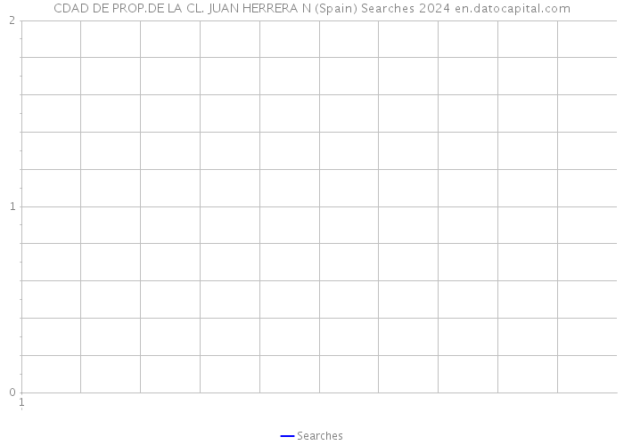 CDAD DE PROP.DE LA CL. JUAN HERRERA N (Spain) Searches 2024 