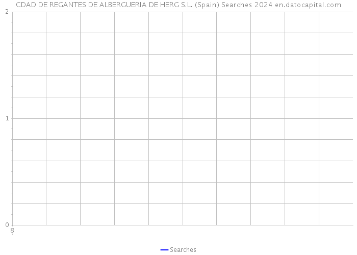 CDAD DE REGANTES DE ALBERGUERIA DE HERG S.L. (Spain) Searches 2024 