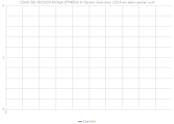 CDAD DE VECINOS MONJA ETHERIA 8 (Spain) Searches 2024 