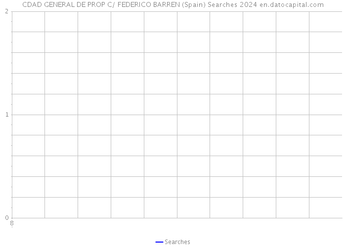 CDAD GENERAL DE PROP C/ FEDERICO BARREN (Spain) Searches 2024 
