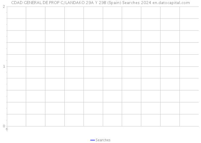 CDAD GENERAL DE PROP C/LANDAKO 29A Y 29B (Spain) Searches 2024 