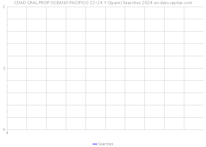 CDAD GRAL PROP OCEANO PACIFICO 22-24 Y (Spain) Searches 2024 