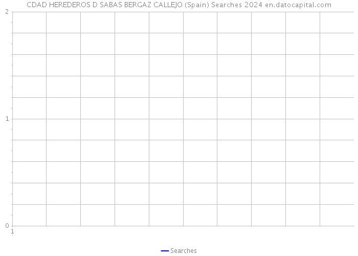 CDAD HEREDEROS D SABAS BERGAZ CALLEJO (Spain) Searches 2024 