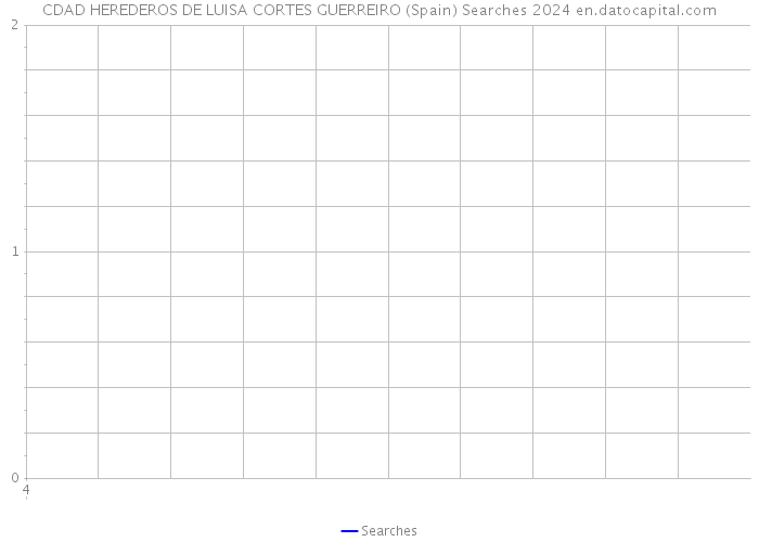 CDAD HEREDEROS DE LUISA CORTES GUERREIRO (Spain) Searches 2024 