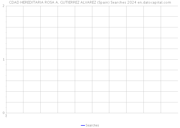 CDAD HEREDITARIA ROSA A. GUTIERREZ ALVAREZ (Spain) Searches 2024 