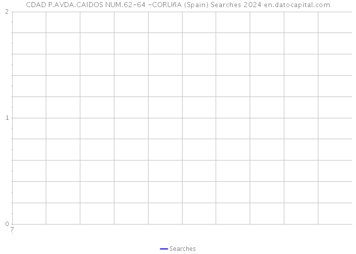 CDAD P.AVDA.CAIDOS NUM.62-64 -CORUñA (Spain) Searches 2024 