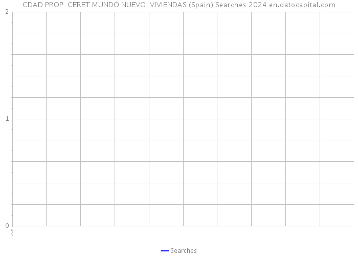 CDAD PROP CERET MUNDO NUEVO VIVIENDAS (Spain) Searches 2024 