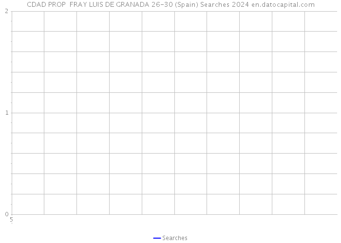 CDAD PROP FRAY LUIS DE GRANADA 26-30 (Spain) Searches 2024 