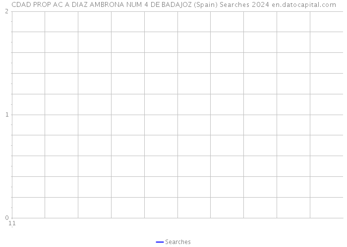 CDAD PROP AC A DIAZ AMBRONA NUM 4 DE BADAJOZ (Spain) Searches 2024 