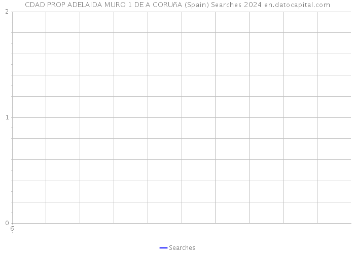 CDAD PROP ADELAIDA MURO 1 DE A CORUñA (Spain) Searches 2024 