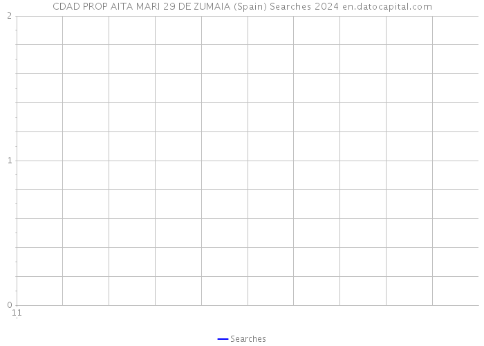 CDAD PROP AITA MARI 29 DE ZUMAIA (Spain) Searches 2024 