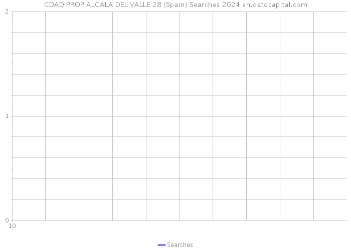 CDAD PROP ALCALA DEL VALLE 28 (Spain) Searches 2024 