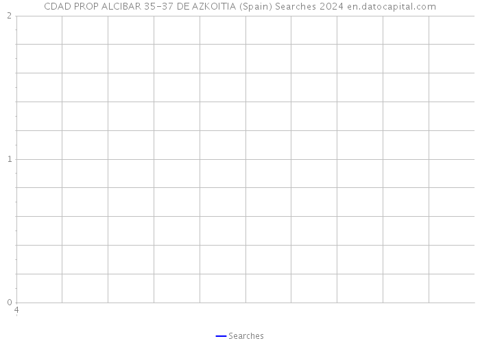 CDAD PROP ALCIBAR 35-37 DE AZKOITIA (Spain) Searches 2024 