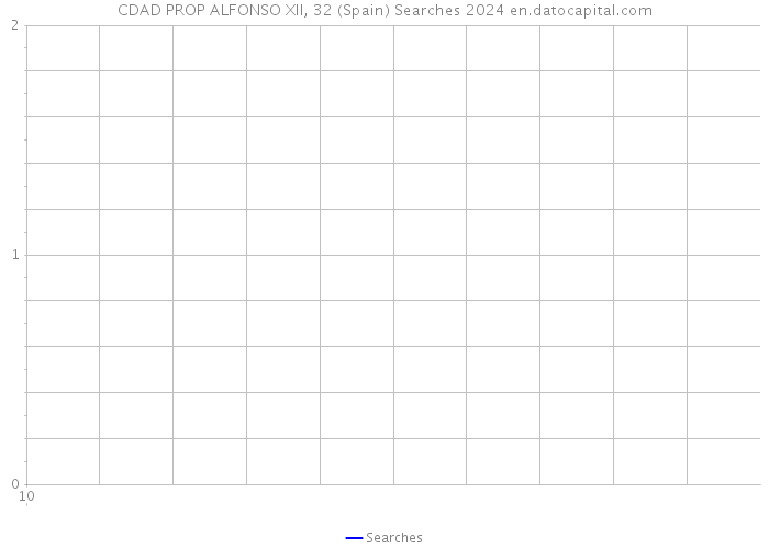 CDAD PROP ALFONSO XII, 32 (Spain) Searches 2024 