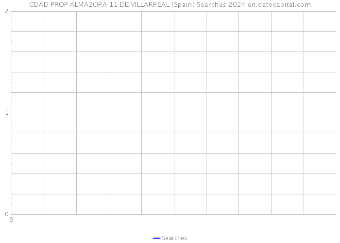 CDAD PROP ALMAZORA 11 DE VILLARREAL (Spain) Searches 2024 