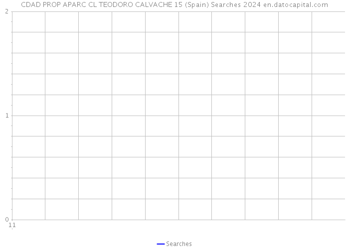 CDAD PROP APARC CL TEODORO CALVACHE 15 (Spain) Searches 2024 