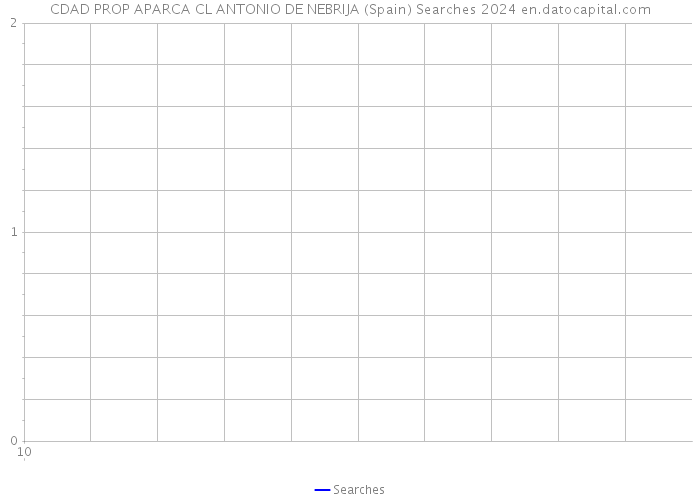 CDAD PROP APARCA CL ANTONIO DE NEBRIJA (Spain) Searches 2024 