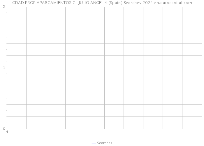 CDAD PROP APARCAMIENTOS CL JULIO ANGEL 4 (Spain) Searches 2024 