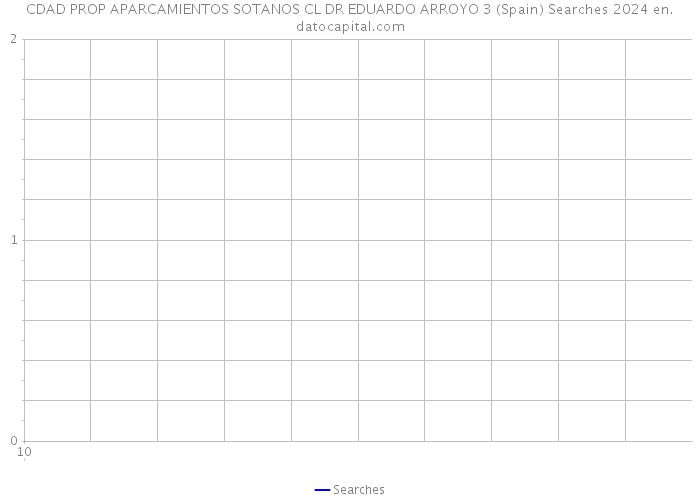 CDAD PROP APARCAMIENTOS SOTANOS CL DR EDUARDO ARROYO 3 (Spain) Searches 2024 