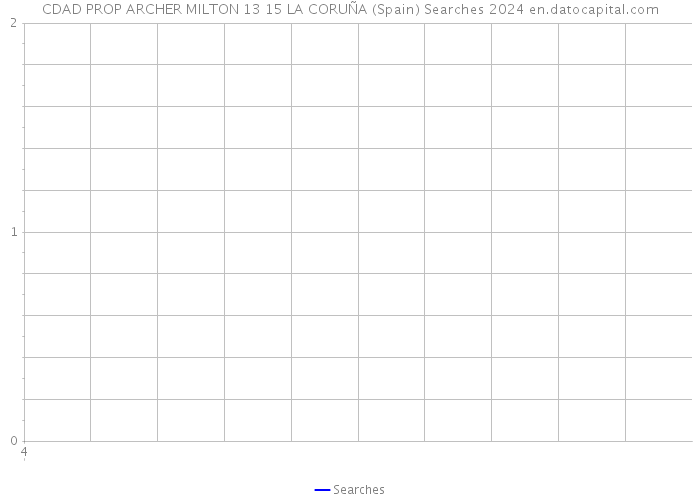 CDAD PROP ARCHER MILTON 13 15 LA CORUÑA (Spain) Searches 2024 