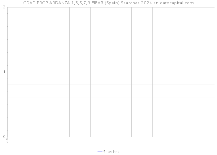 CDAD PROP ARDANZA 1,3,5,7,9 EIBAR (Spain) Searches 2024 