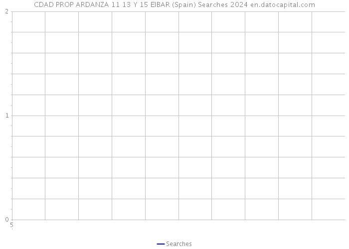 CDAD PROP ARDANZA 11 13 Y 15 EIBAR (Spain) Searches 2024 